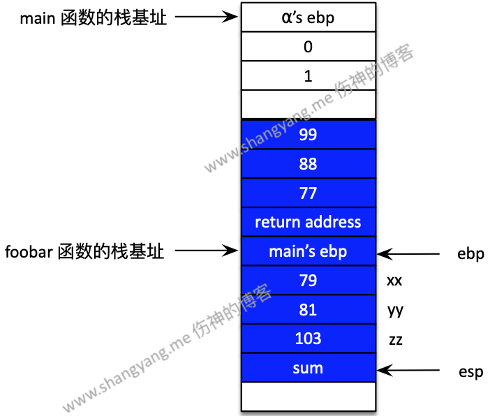 stack call proc